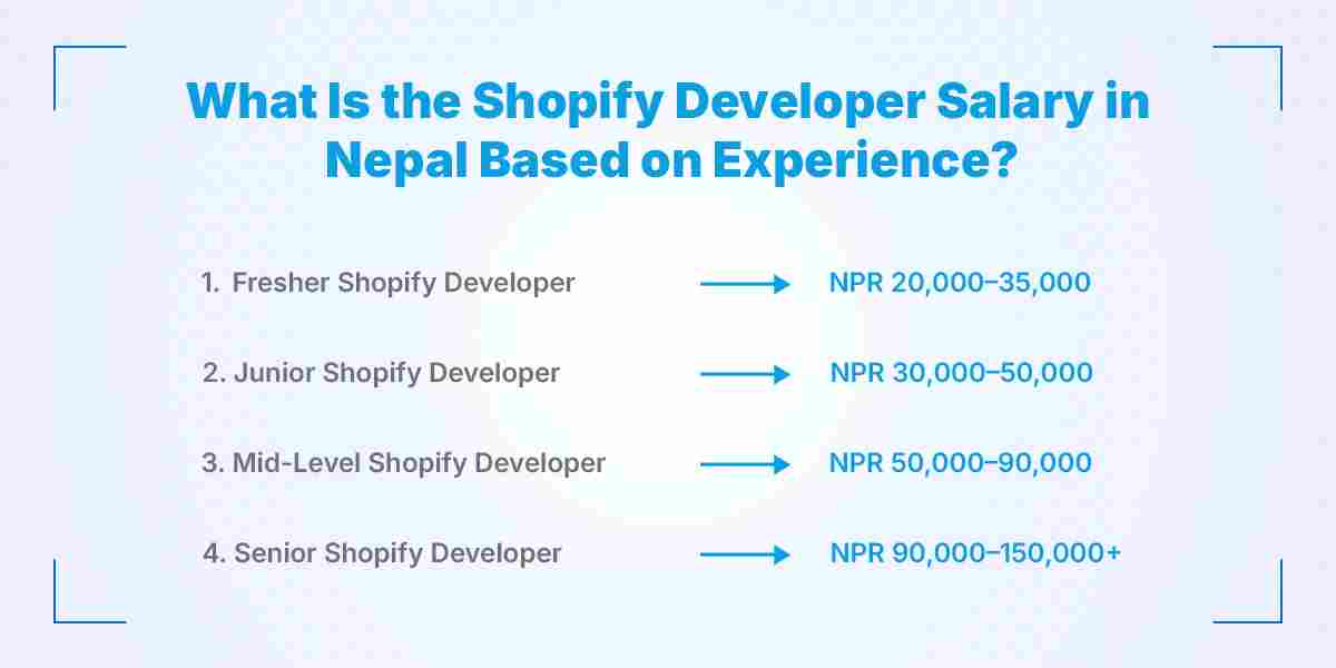 What Is the Shopify Developer Salary in Nepal Based on Experience?