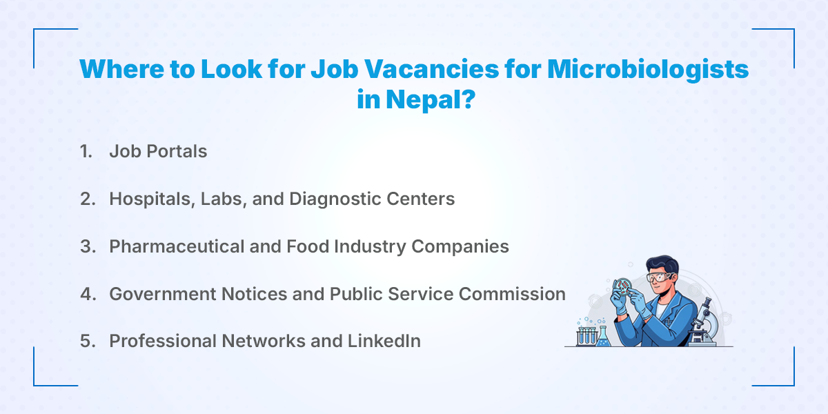 where to find job for microbiologist in nepal
