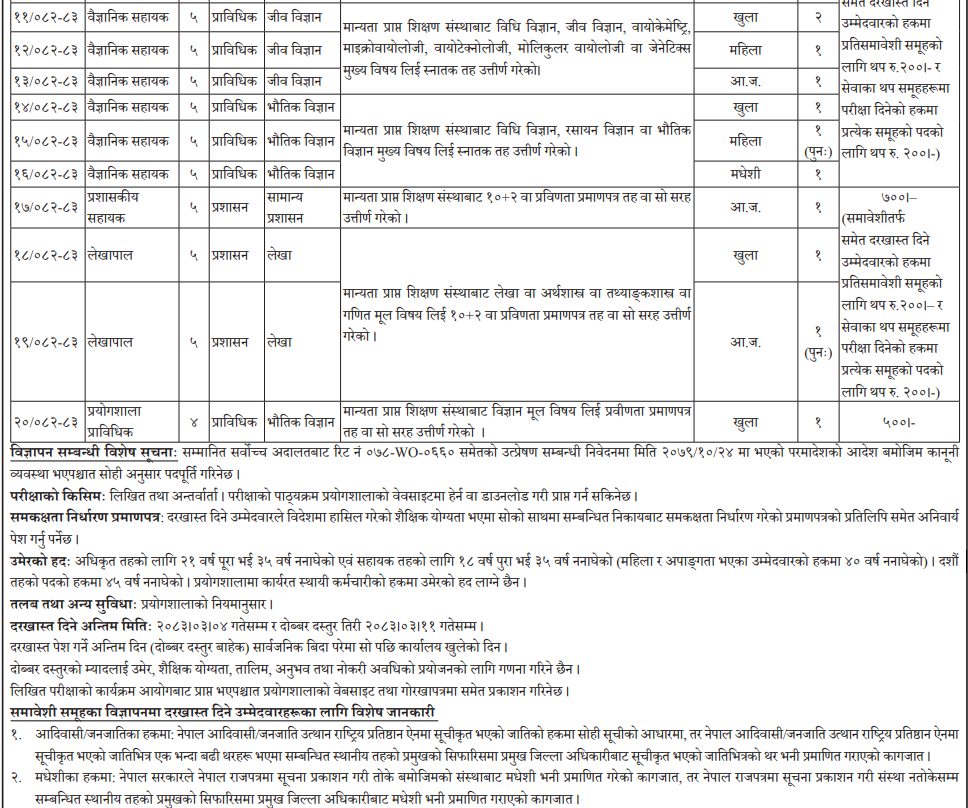 1780034704__National-Forensic-Science-Laboratory-job-1.png
