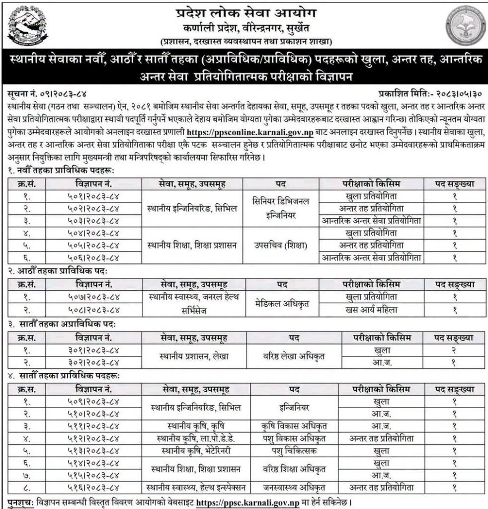1789464802__lok-sewa-aayog-Karnali-Pradesh-job-801-982x1024.png