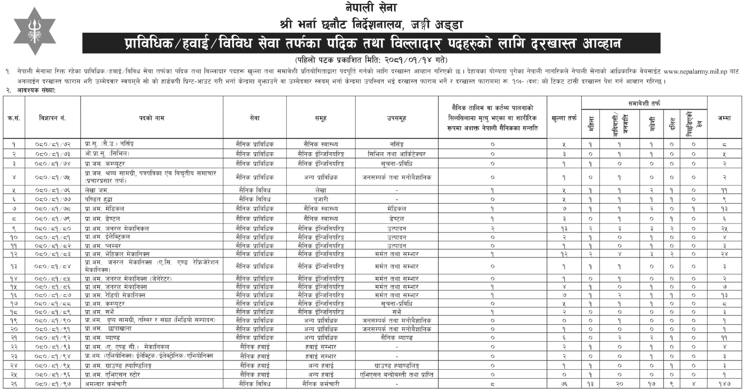 7702__Nepal-Army-Vacancy-for-Prabidhik-Padik-and-Billadar-2081.png
